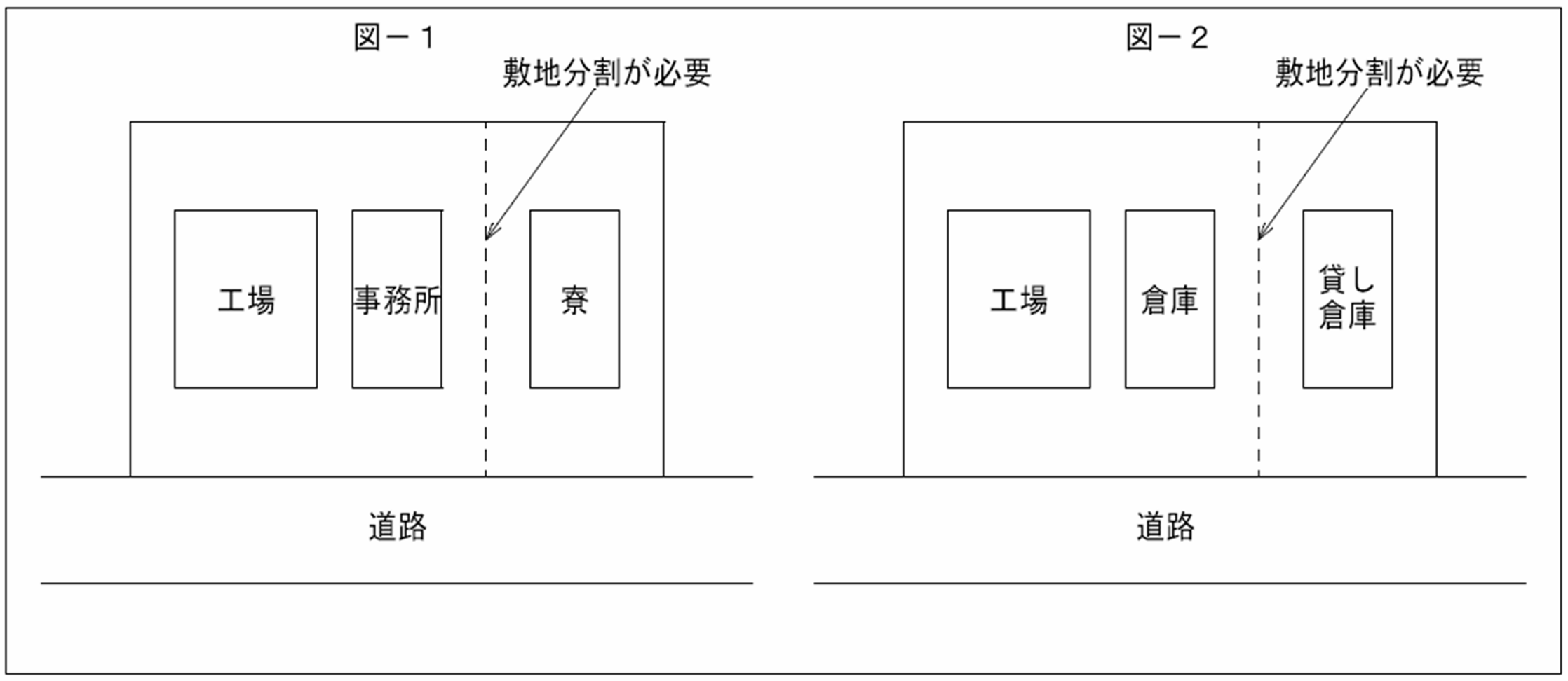可分不可分 ~一つの敷地に二以上の建築物が建てられるか~ - Espace(エスパス)|京都の工場倉庫建築専門